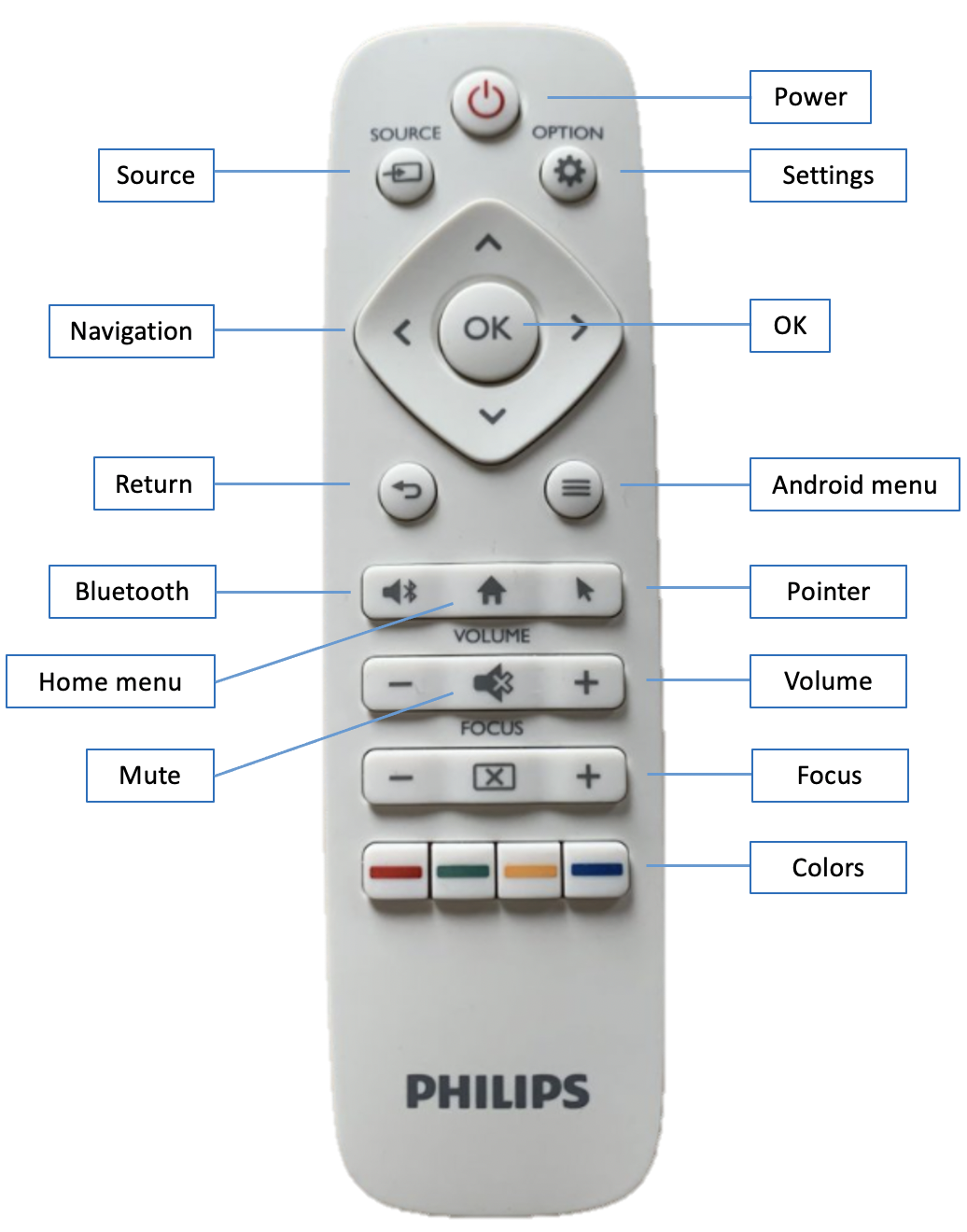 remote_control_S6.png